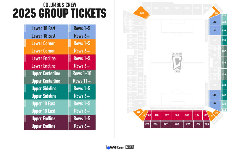 2025 Group Sections[39]
