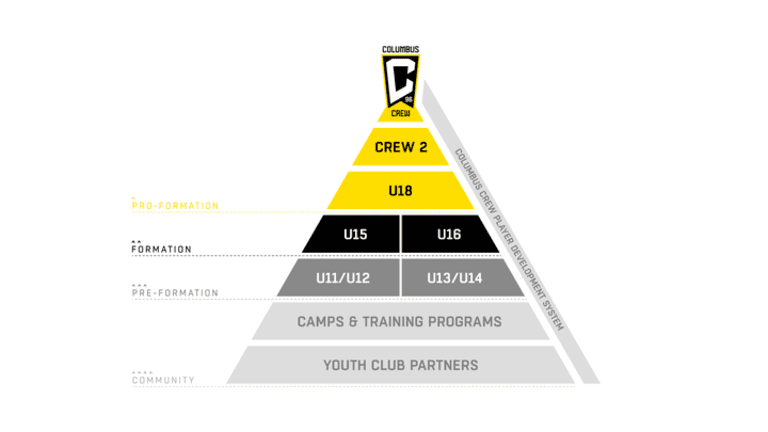 24_playerdevelopmentsystem_clb-2_720