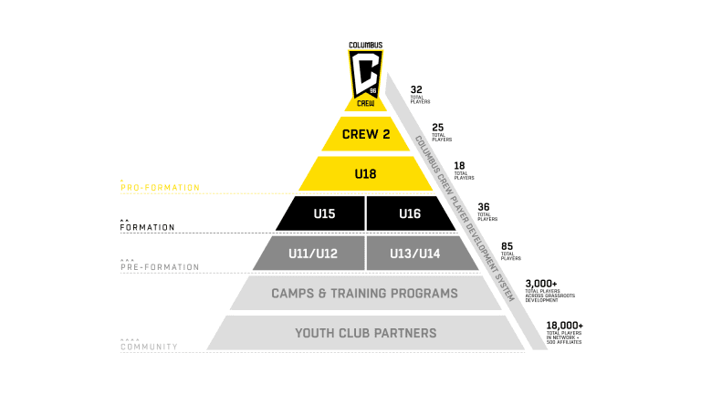 24_playerdevelopmentsystem_clb_